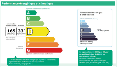 FRAIS D'AGENCE OFFERTS / Appartement Haut de Gamme Neuf – Paris 20ème, Fontarabie